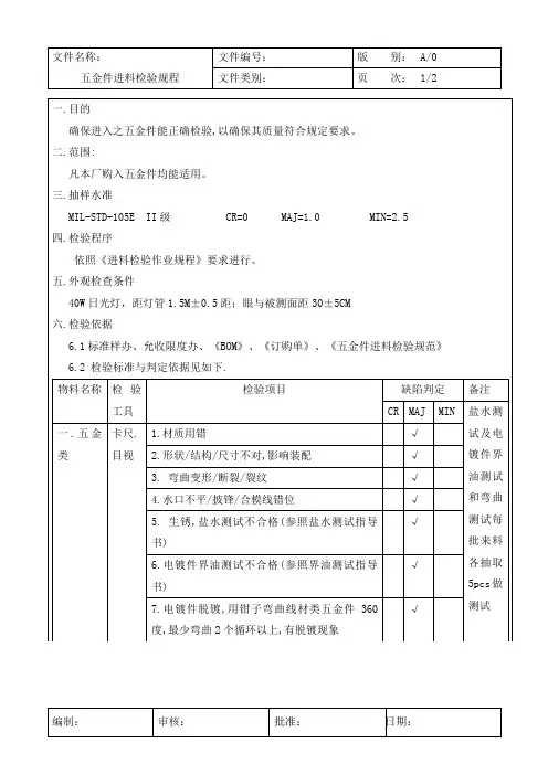 五金件进料检验规程