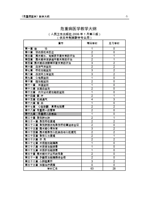 危重病医学教学大纲