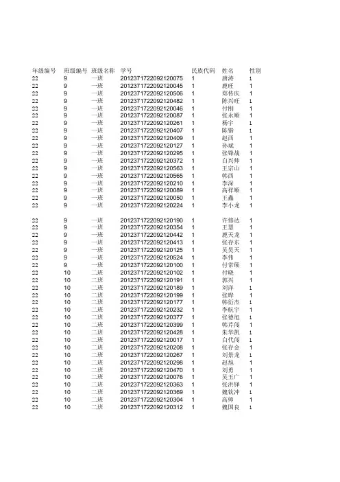单县初级中学初二年级体测表