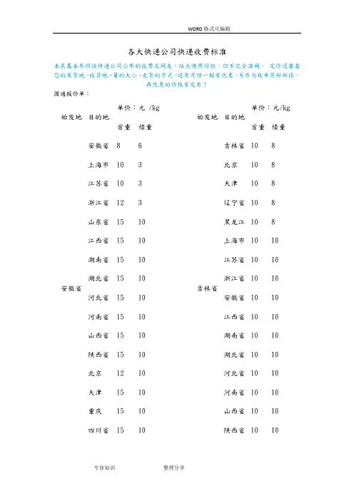 各大快递公司快递参照收费标准