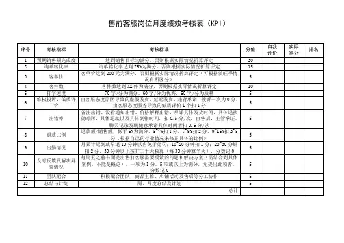 售前客服岗位月度绩效考核表(KPI)