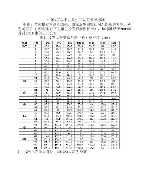 中国7岁以下儿童生长发育参    照标准