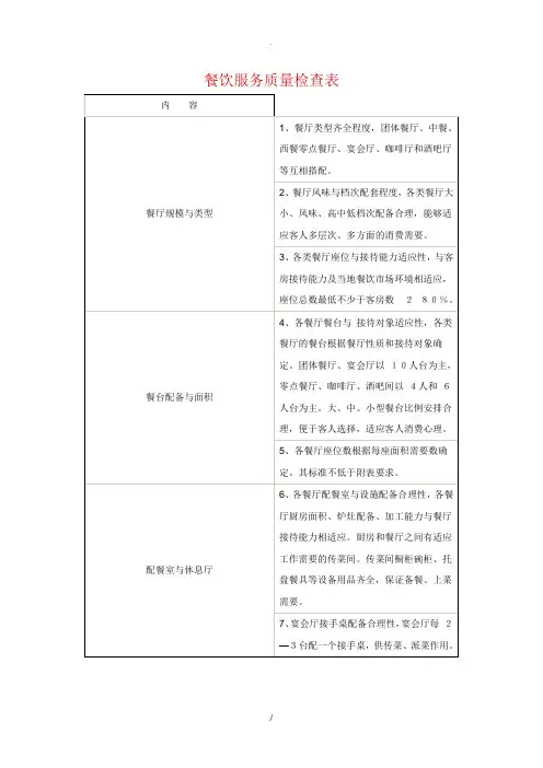 餐饮服务质量检查表