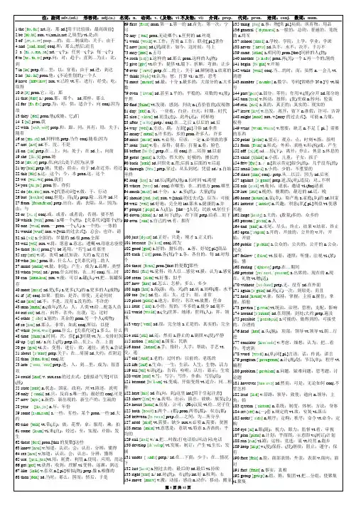 最常用2000英语单词(全部标有注释)