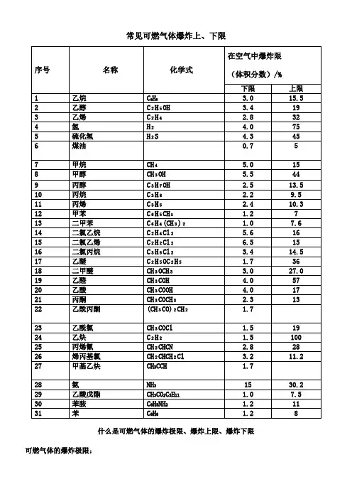 常见可燃气体爆炸上、下限