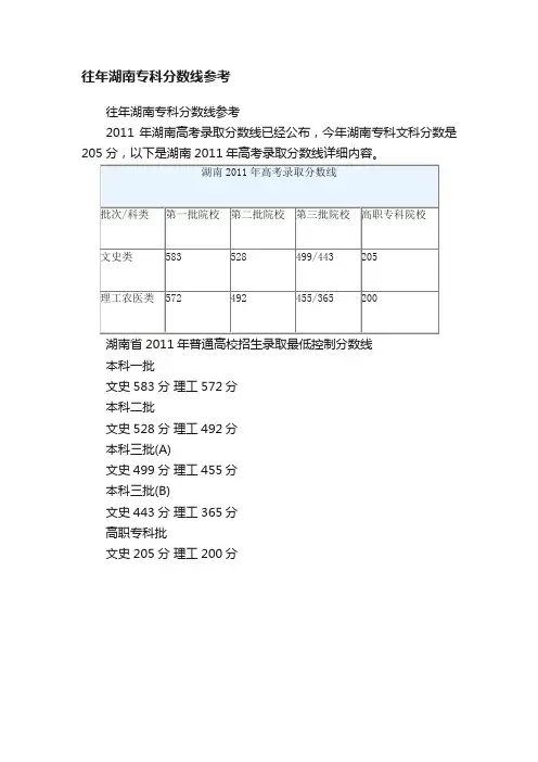 往年湖南专科分数线参考