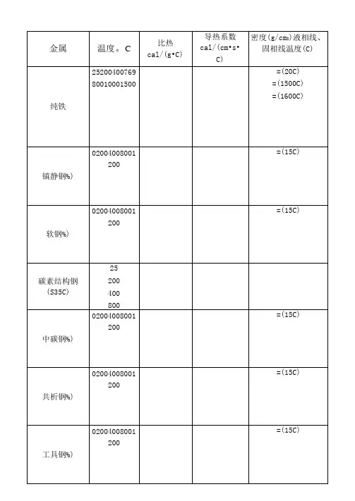 常用材料的热物性参数