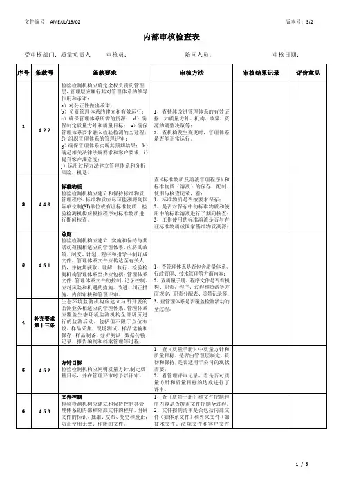 CMA计量认证检验检测机构(环境、卫生、食品实验室)内审检查表(质量负责人)
