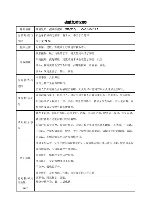 49 碳酸氢铵MSDS