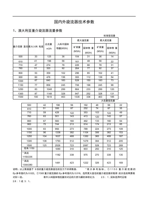 国内外旋流器技术参数