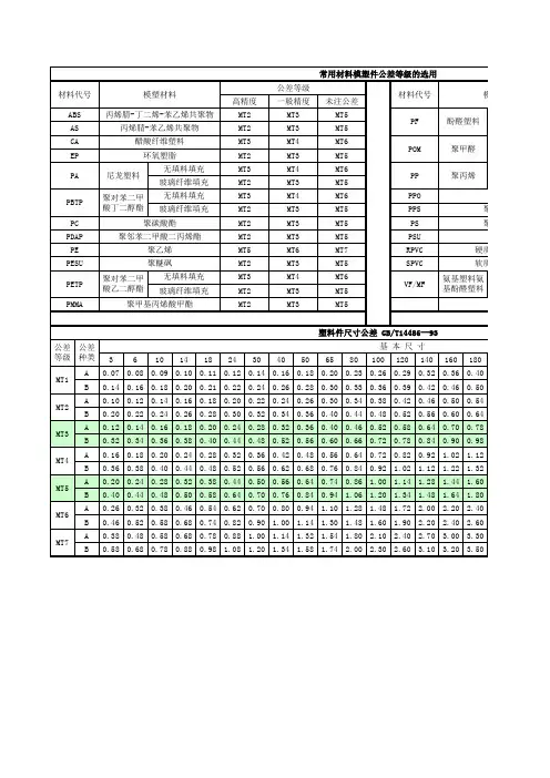 GBT14486-93塑料件尺寸公差