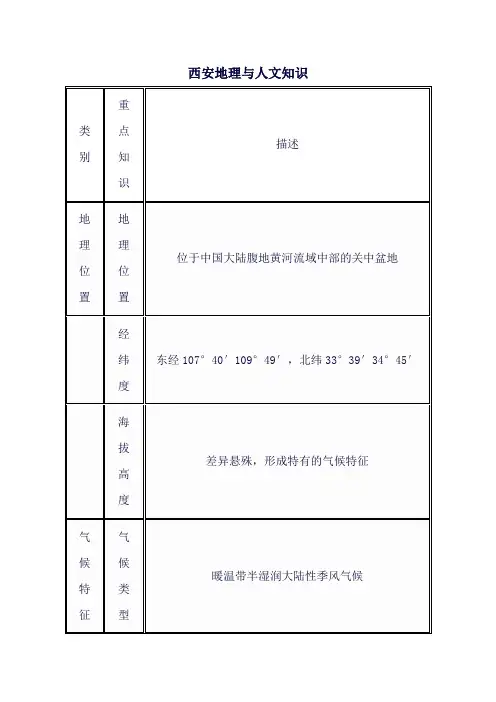 西安地理与人文知识