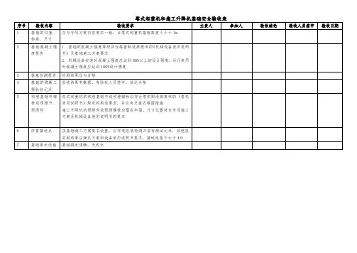 塔式起重机、施工升降机安全验收表