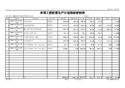 预算经营指标控制表