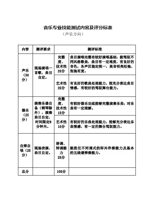 音乐专业技能测试内容及评分标准