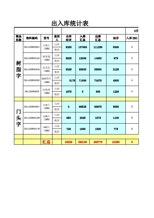 原料出入库统计表