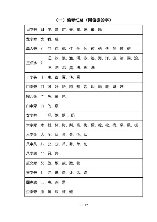(一)偏旁总结(同偏旁的字)