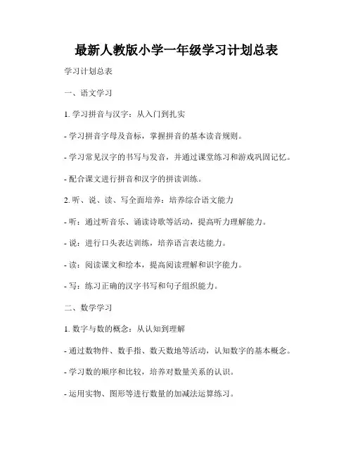 最新人教版小学一年级学习计划总表