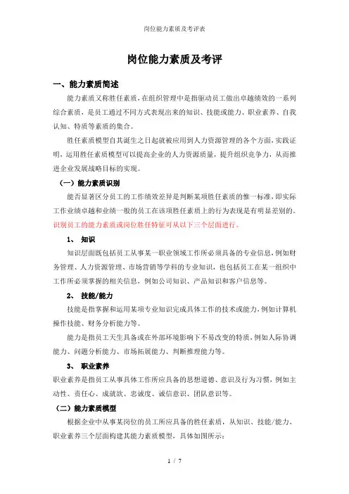 岗位能力素质及考评表