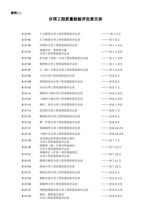 分项工程质量检验评定表