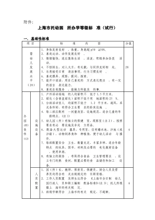 上海市托幼园所办学等级标准（试行）