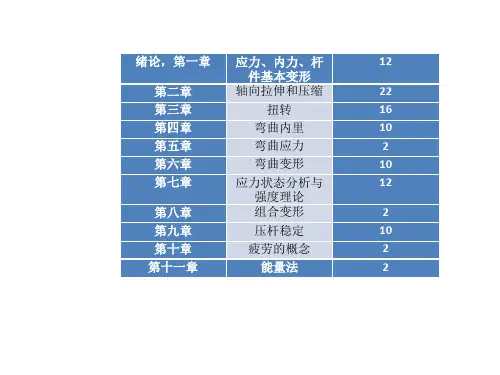 《材料力学》复习资料