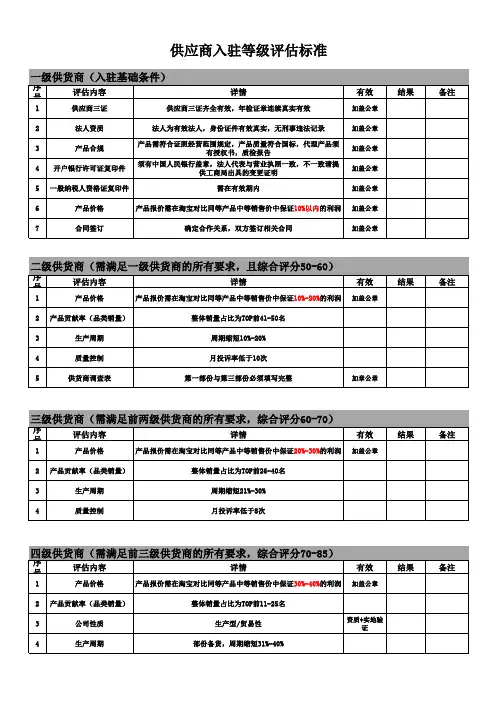 供应商入驻等级评估标准