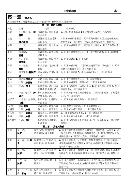 中药学表格(总结)