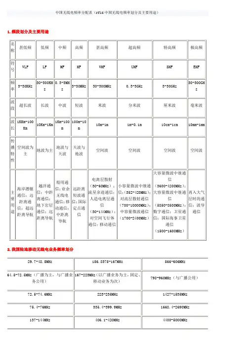 频率划分