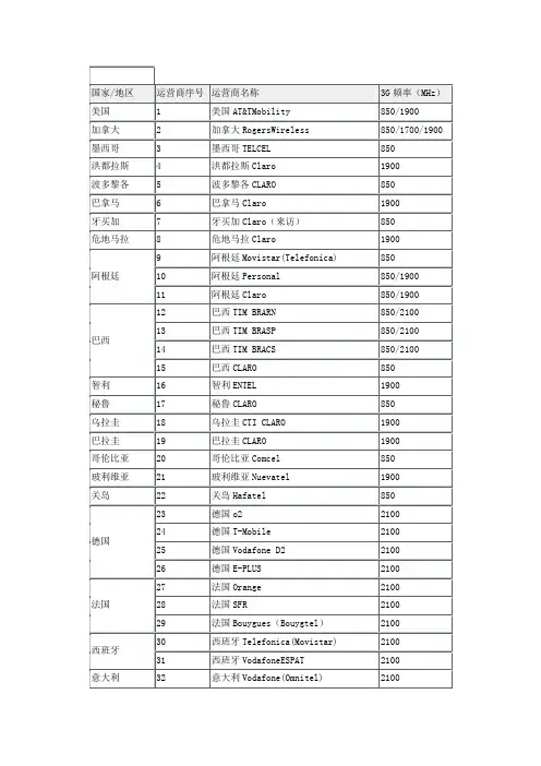手机漫游全球运营商频段信息