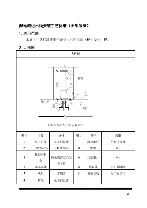 配电箱进出线安装工艺标准(图集做法)