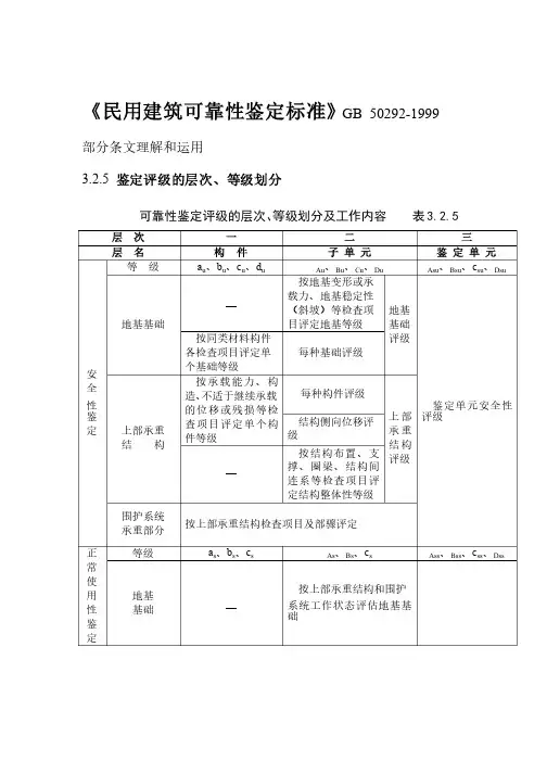 民用建筑可靠性鉴定标准摘要