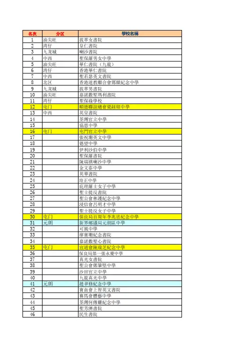 香港中学最新排名(2013)