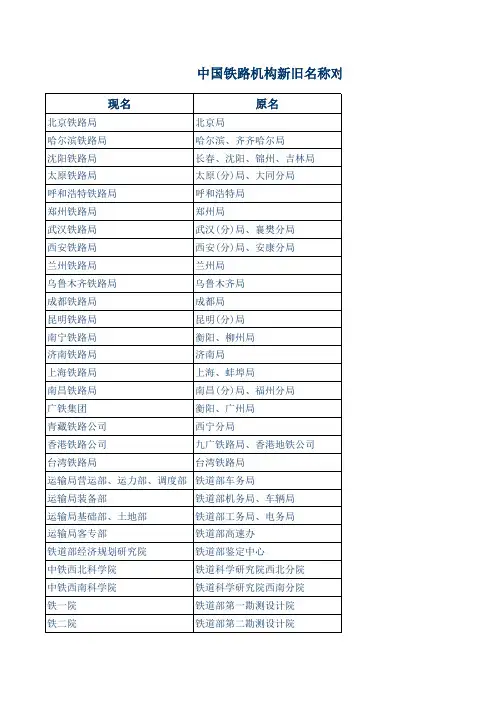 中国铁路机构新旧名称对照表