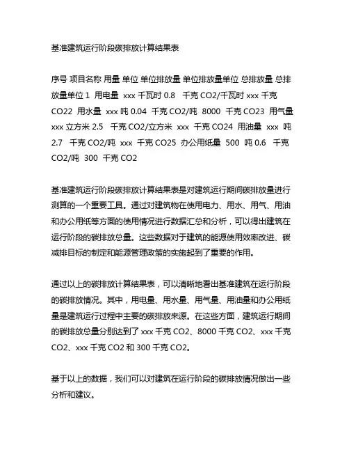 基准建筑运行阶段碳排放计算结果表