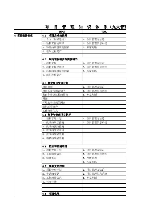 项目管理知识体系结构九大管理过程图表
