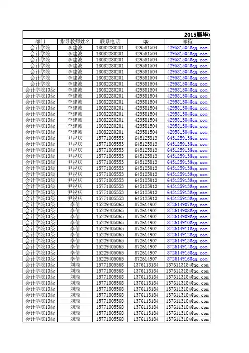 2015届毕业设计题目汇总表