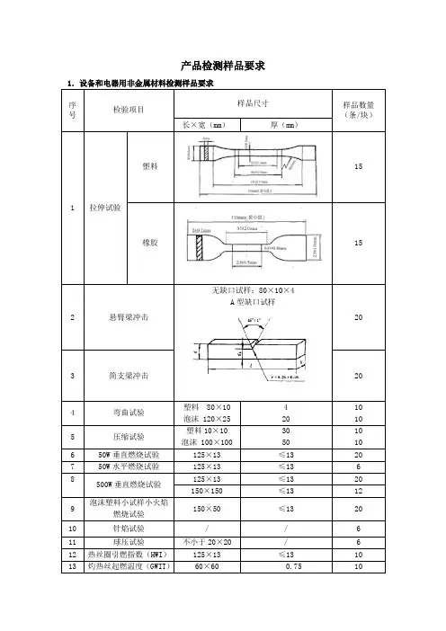 产品检测样品要求