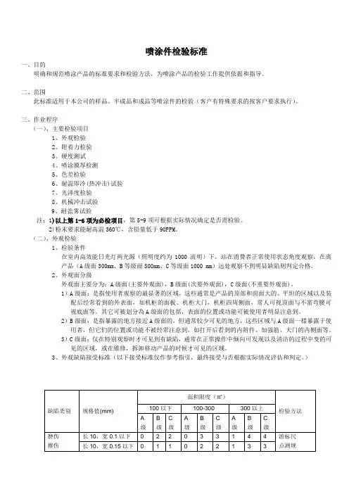 喷涂检验标准