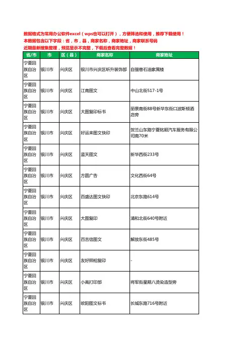 2020新版宁夏回族自治区银川市兴庆区打印工商企业公司商家名录名单联系电话号码地址大全225家