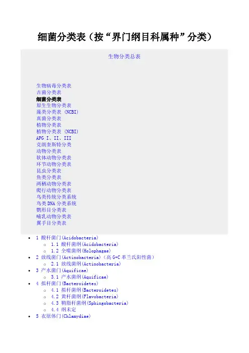 细菌分类表(按ldquo界门纲目科属种rdquo分类)041019130354