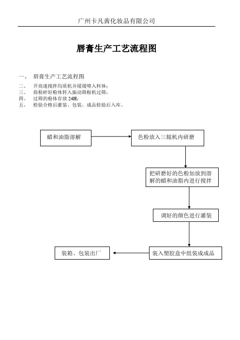 (完整版)彩妆工艺流程