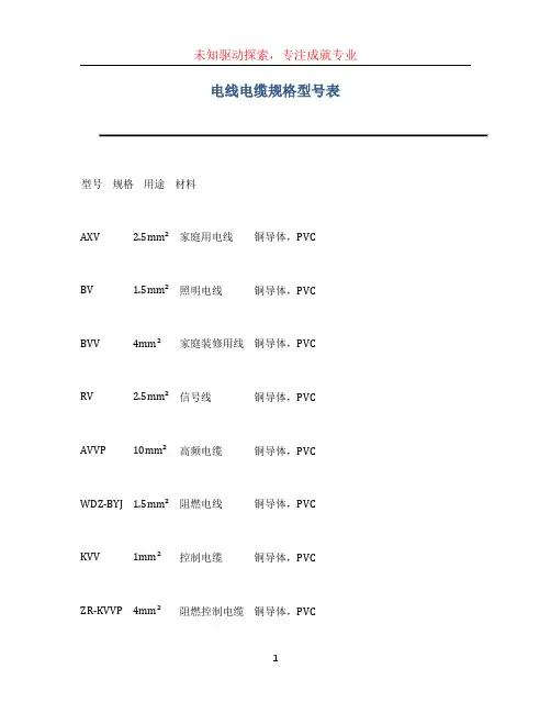 电线电缆规格型号表 (2)