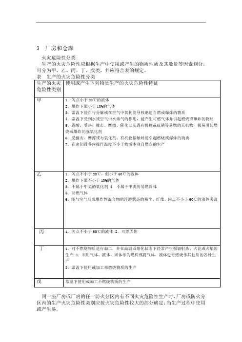 建筑设计防火规范--厂房和仓库