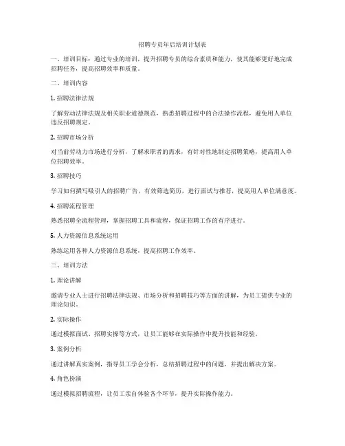 招聘专员年后培训计划表