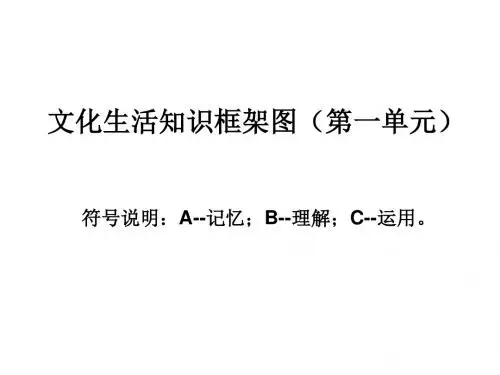 文化生活知识框架图PPT课件 人教课标版