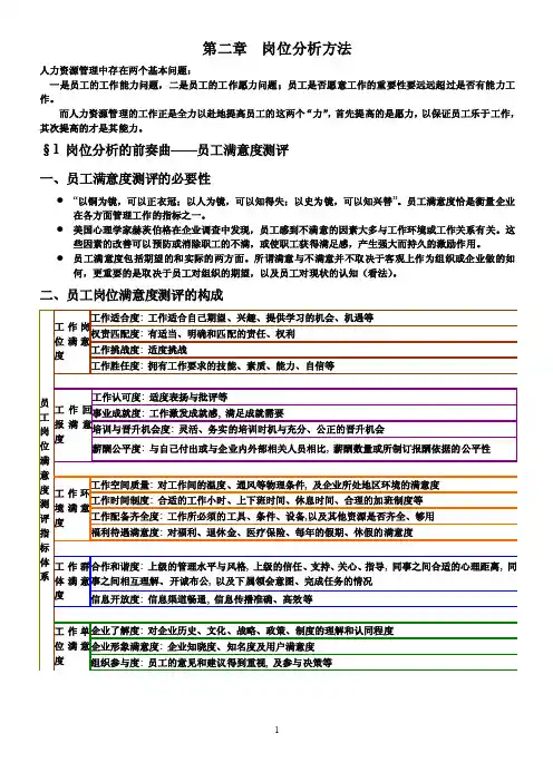 第二章岗位分析方法