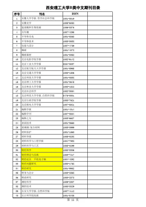 研究生小论文投稿B类