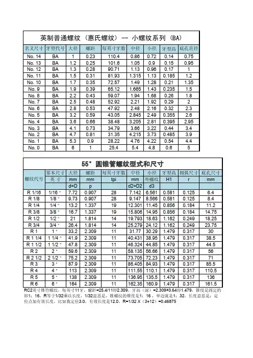 英制螺纹规格表