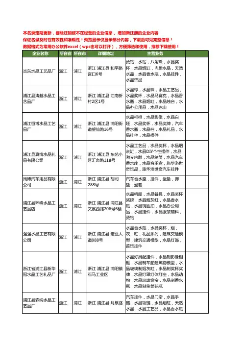 新版浙江省浦江香水挂件工商企业公司商家名录名单联系方式大全24家